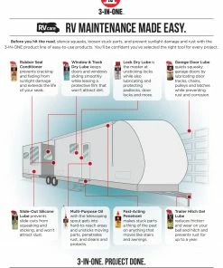 3-IN-ONE Recreational Vehicle Accessories 10oz RV Trailer Hitch Gel Lube 11 3-IN-ONE Recreational Vehicle Accessories 10oz RV Trailer Hitch Gel Lube -Outdoor Recreation Outlet Shop 46787832 scaled