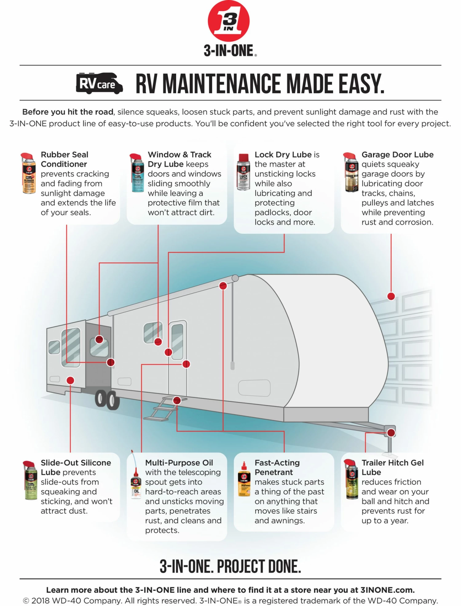 3-IN-ONE Recreational Vehicle Accessories 10oz RV Trailer Hitch Gel Lube 6 3-IN-ONE Recreational Vehicle Accessories 10oz RV Trailer Hitch Gel Lube - Image 6